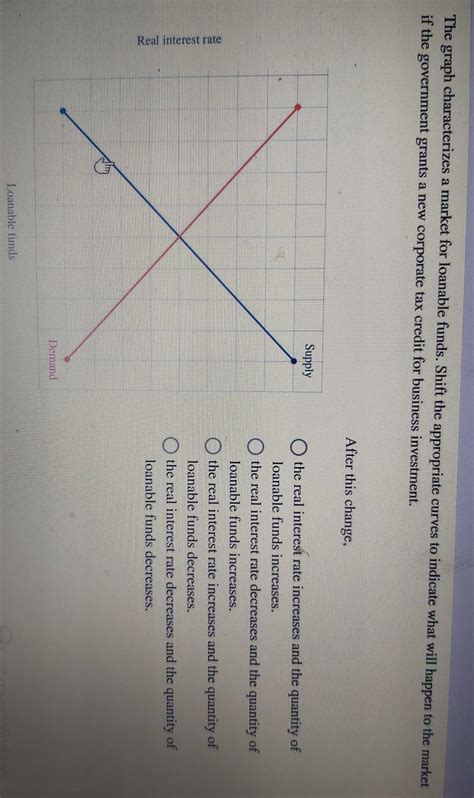 Solved The Graph Characterizes A Market For Loanable Funds Chegg