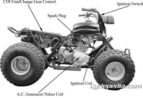 Kymco Mxer Atv Service Manual Printed By Cyclepedia