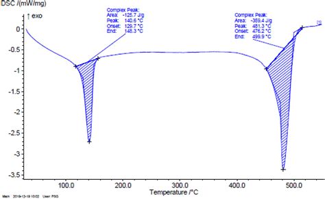 Characterization And In Vitro Cytotoxicity Evaluation Of Fish Scale And