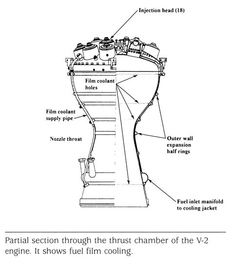 V 2 Combustion Chamber Cutaways