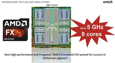 Amd fx 9370 box • Вэб-шпаргалка для интернет предпринимателей!