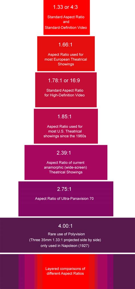 Examples-of-Aspect-Ratio – pIXELsHAM