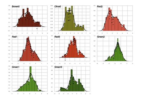 Matplotlib Introduction To Python Plots With Examples Ml