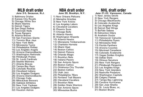 2019 Mlb Nba And Nhl Draft Order The Voice