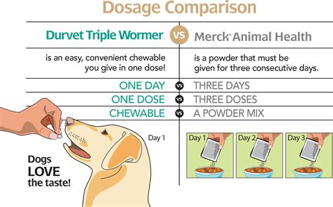 Durvet Triple Wormer For Medium And Large Dogs Over 25 Lbs 2 Flavored