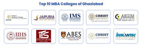 Top 10 MBA Colleges In Ghaziabad 2024- Admission, Fees, Exams