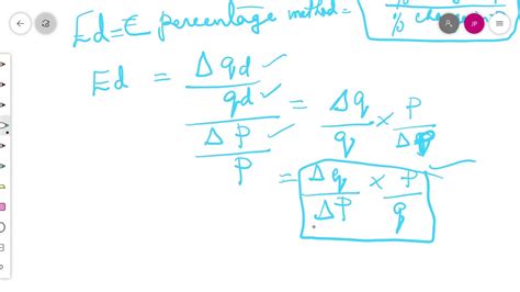 Elasticity Of Demand Class Economics Youtube