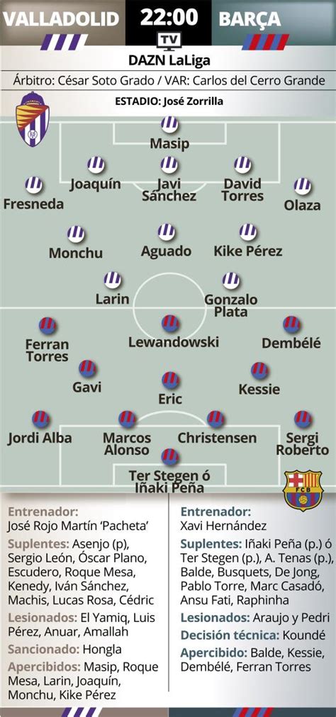 Real Valladolid Barcelona Predpokladan Zostavy Forcabarca Sk