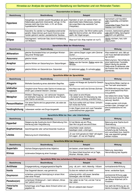 Rhetorische Mittel Deutsch Hinweise Zur Analyse Der Sprachlichen