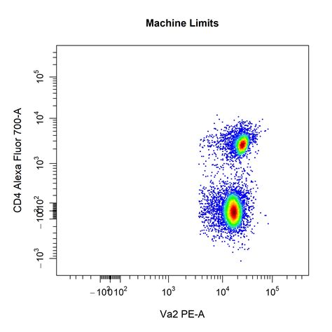 Visualise Cytometry Data With Cyto Plot CytoExploreR