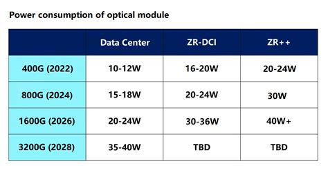 Fibermall S T Optical Module Roadmap Fibermall