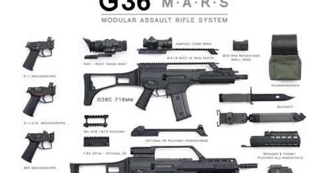 GUN P0RN: Heckler and Koch HK G36 Modular Rifle System