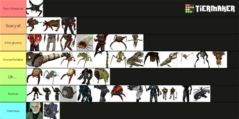 Half Life Enemies Tierlist Based On How Scary They Are In Ma Opinion