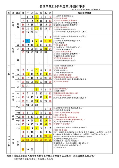 111學年度第1學期 成功大學管理學院