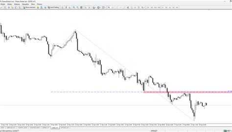 Techniczna Korekta Na Dow Jones Orbex Forex Trading Blog