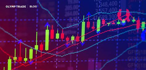 The Relative Strength Index Rsi What It Is And How To Use It