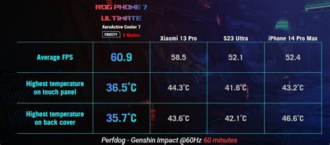 Asus Rog Phone Serisi Tan T Ld Te Fiyat Ve Zellikleri