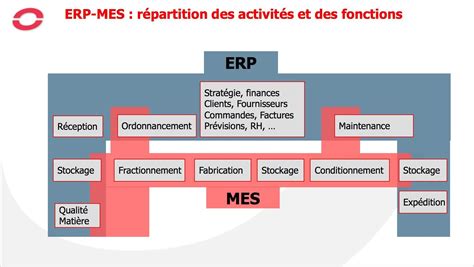 Mes Manufacturing Execution System Leçon 2