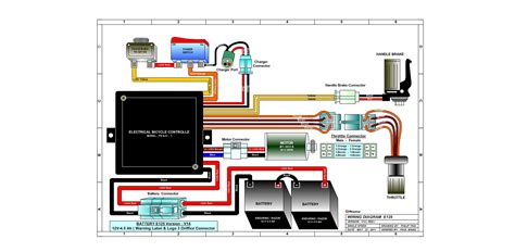 Razor Manuals Razor E300 Wiring Diagram Wiring Diagram