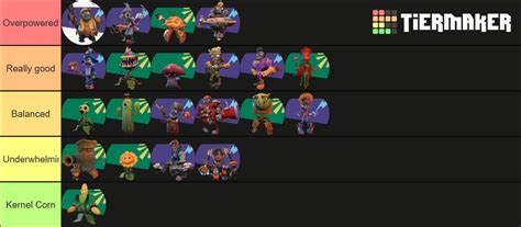 PVZ BFN TIER LIST Tier List Community Rankings TierMaker