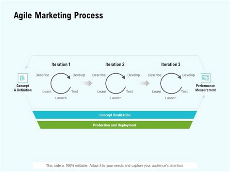 Agile Marketing Process Ppt Model Layouts Pdf