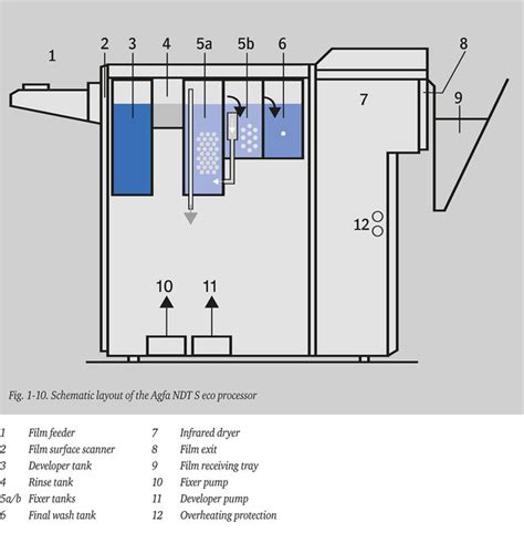 What Is Automatic Film Processing Baker Hughes