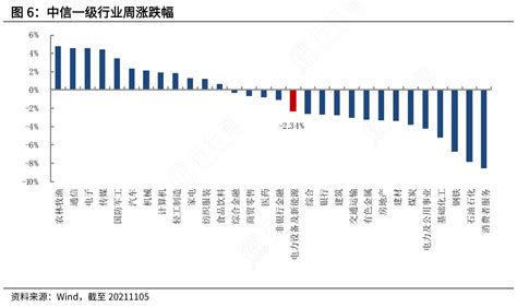 各位网友请教下中信一级行业周涨跌幅相关的信息行行查行业研究数据库