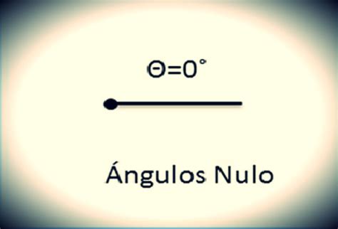 O Que E Um Angulo Nulo - geometria: Angulos.abner