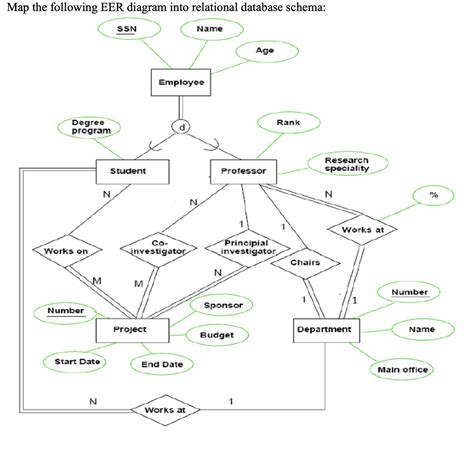 Solved Map The Following Eer Diagram Into Relational