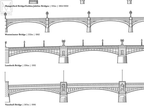 The Bridges of London giclee print – Mike Hall Maps & illustration