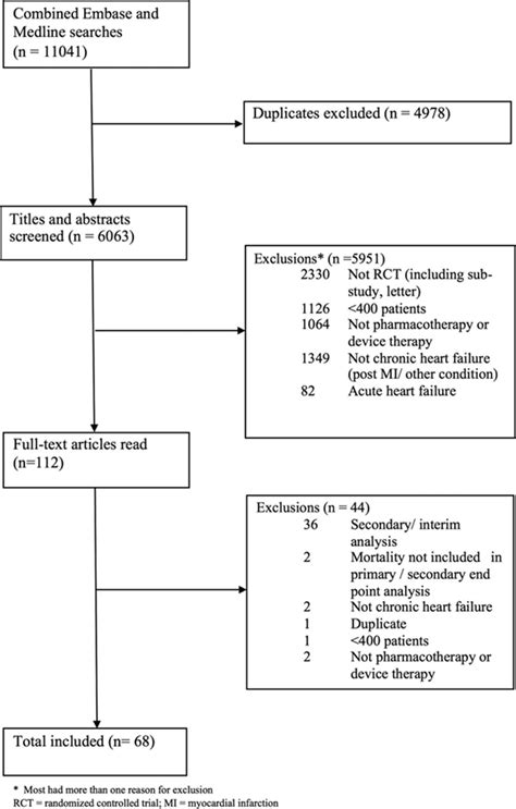 Reporting Of Lost To Follow Up And Treatment Discontinuation In