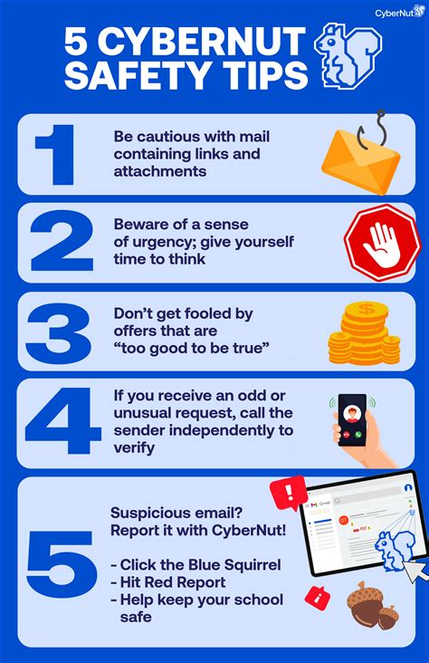 cybersecurity posters  schools  awareness tools