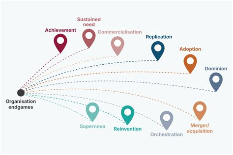 Clarifying your Endgame - Think Impact