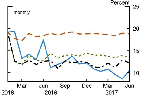 The Fed Understanding Global Volatility