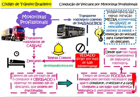 Sobre O Ctb É Correto Afirmar - Sobre O Ctb é Correto Afirmar - RETOEDU