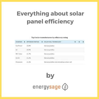 Solar panel efficiency explained to your prospect – SolarAcademy