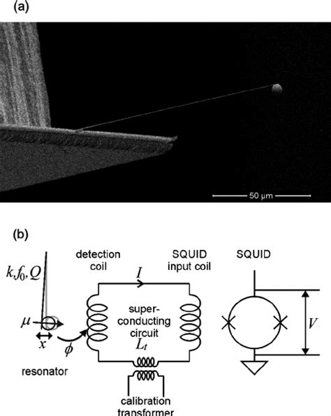 ͑ A ͒ An Electron Microscopy Image Of The Silicon Resonator With A