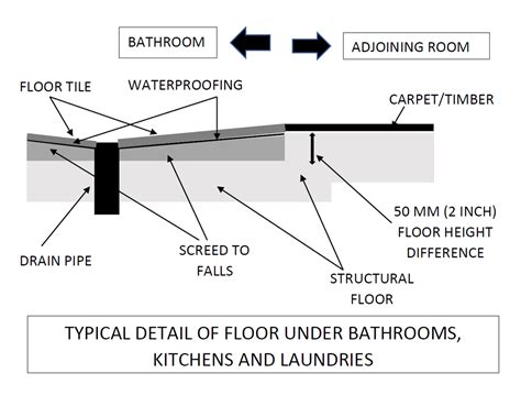 Home Improvement Blog Construction Project Management Services And