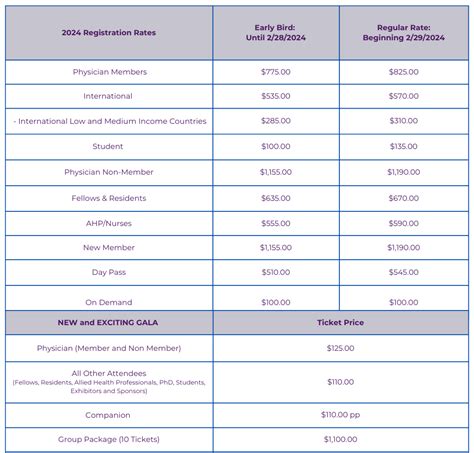 2024 Acrm Registration