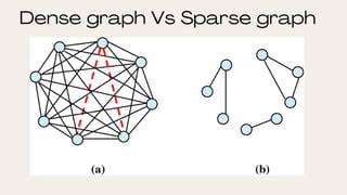 Sparse graph and dense graph, algorithm use for it And advantages and ...