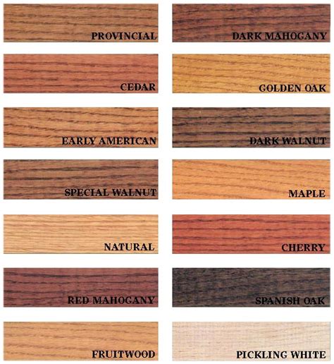 Varathane Stain Color Chart Keski