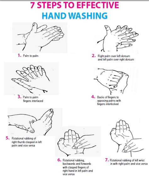 OSCE Pediatrics: Techniques of Hand Washing