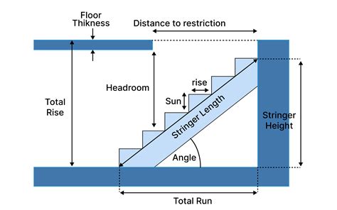 Stair Calculator