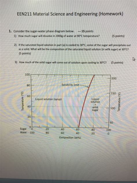 Consider The Sugar Water Phase Diagram Below Sugar Water Con