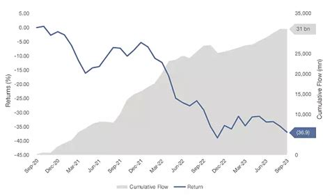 Navigating Market Volatility Your Guide To The Credit Duration Barbell