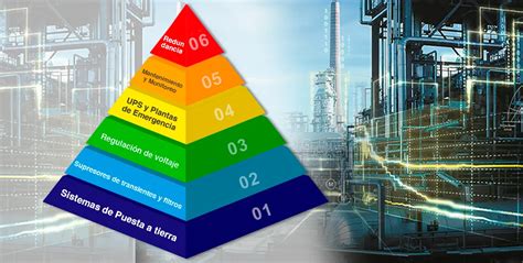 Blog ¿operaciÓn Sin Interrupciones Conoce La PirÁmide De Calidad De