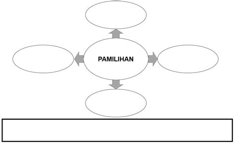 Gawain 2 WORD TO CONCEPT MAPPING Brainly Ph