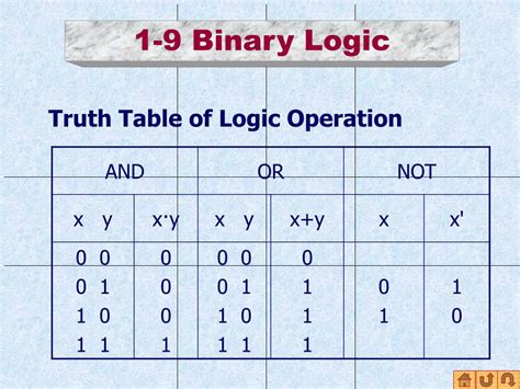 Binary Logic Diagrams For Process Operations Binary Logic Di