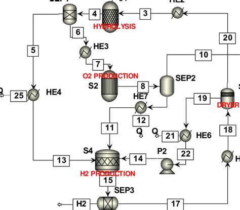 3 Simplified Aspen Plus Process Flowsheet Of The Four Step Cu Cl Cycle