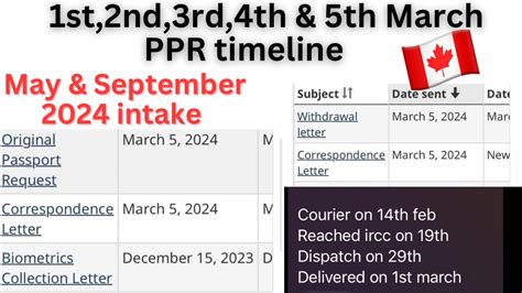 5th March Ppr Request Timeline Todays Ppr Request Timeline Canada